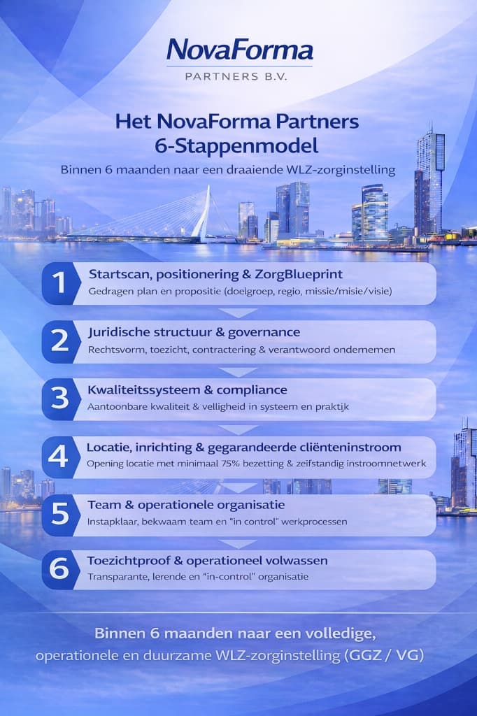 NovaForma 7-Stappen Model